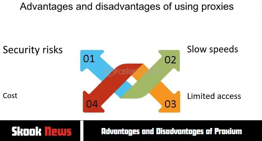 Advantages and Disadvantages of Proxium