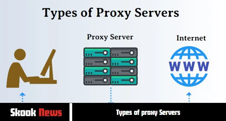 Types of proxy Servers